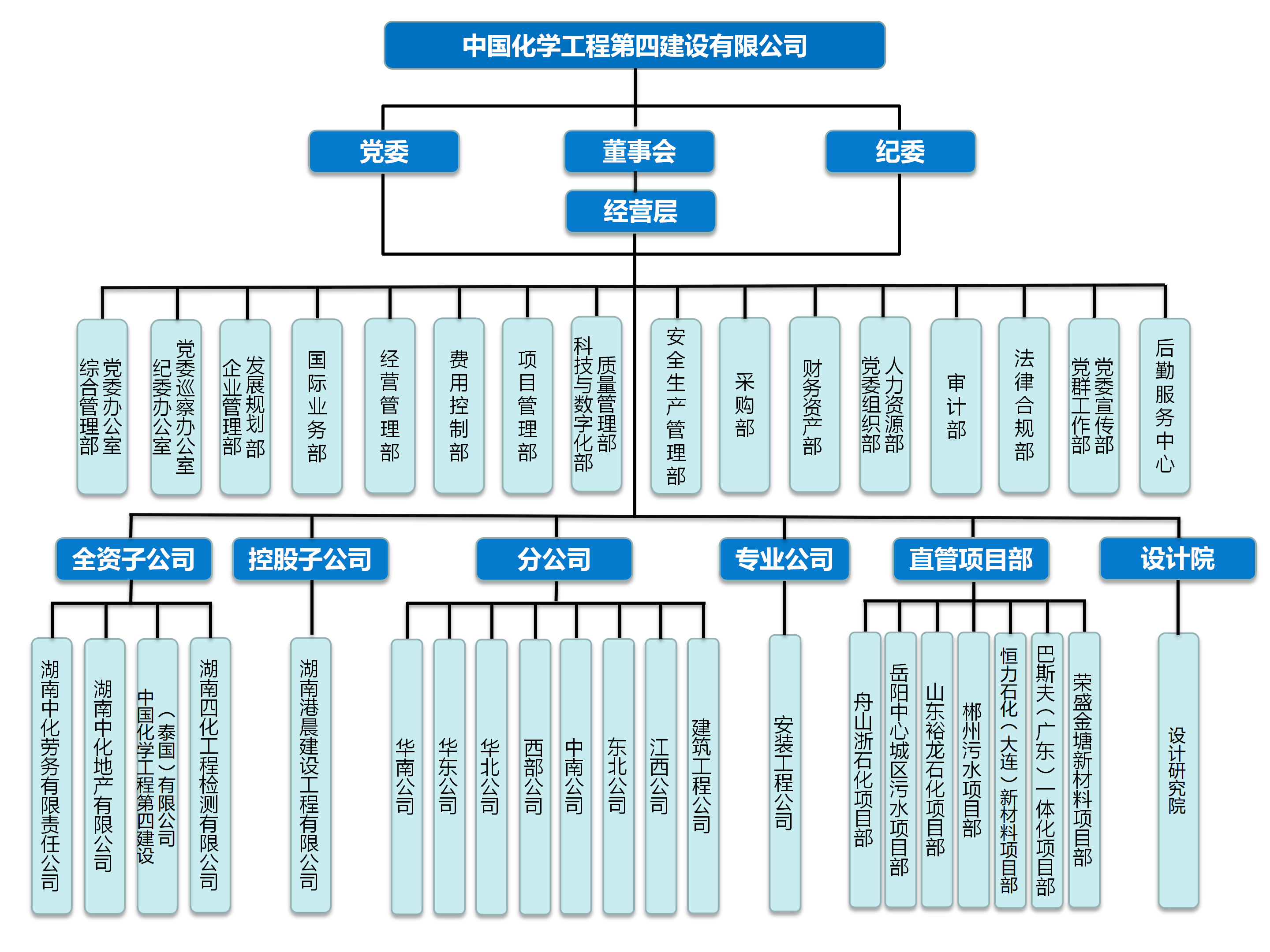 公司組織機構圖（2024新）11_01.png